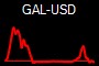 GAL-USD